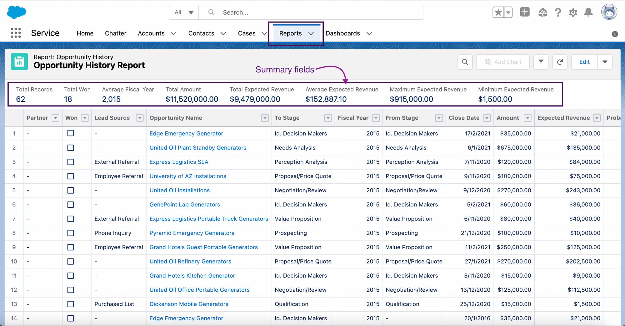screenshot of open Salesforce report with a box highlighting summary fields at the top of the report